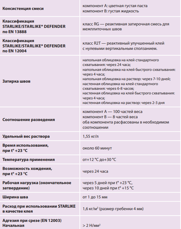 Литокол_характеристики_1.png