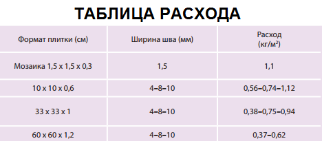 таблица_расхода_1.png